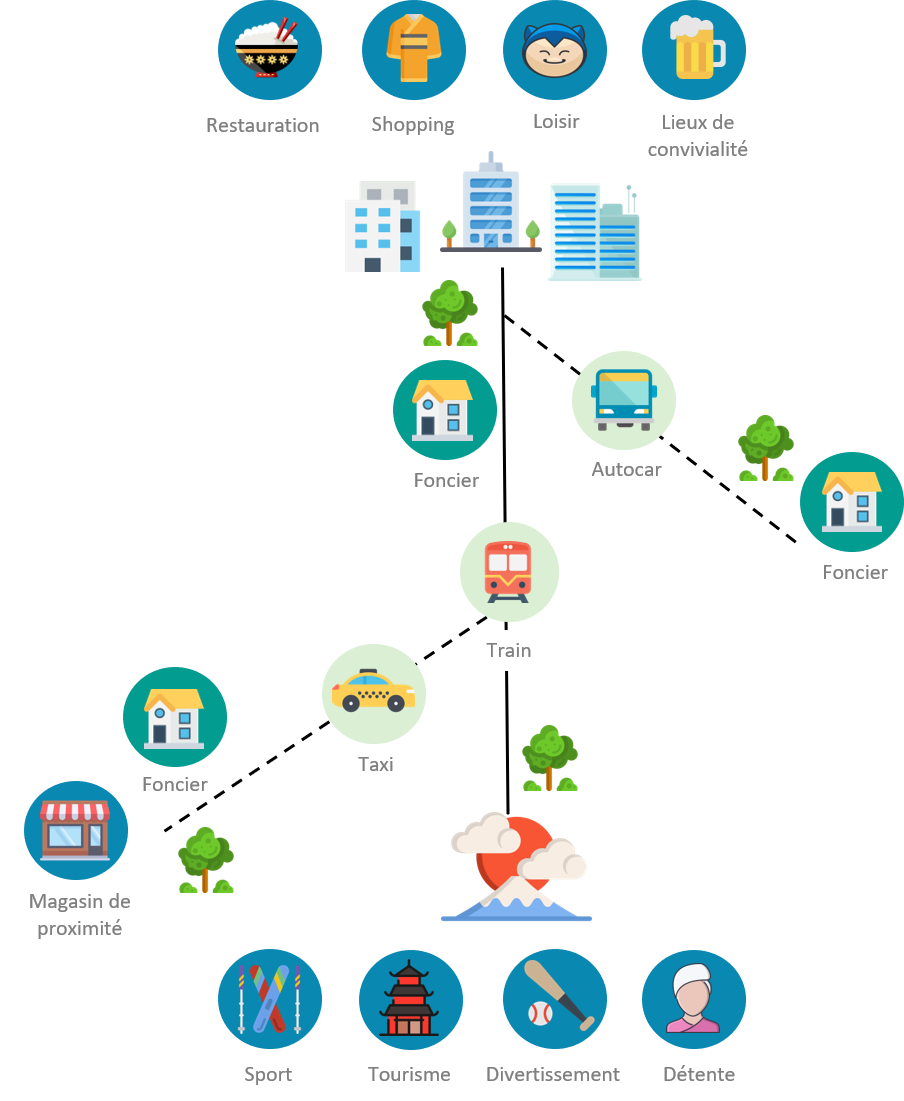 Illustration du concept de gestion généraliste mise en place par les ôtemintetsu