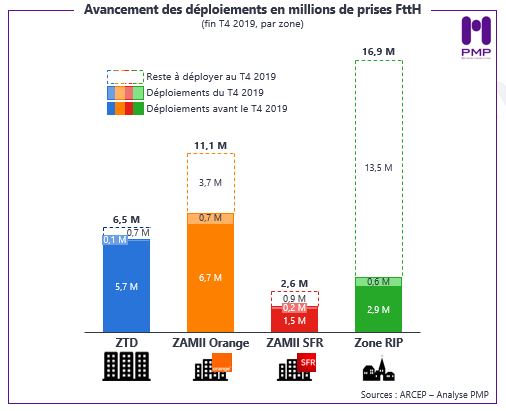 analyse ftth 1