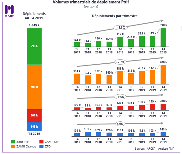 analyse ftth 4