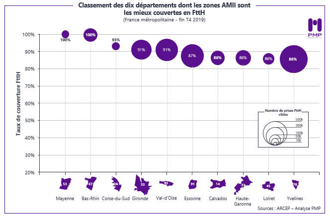 analyse ftth 5