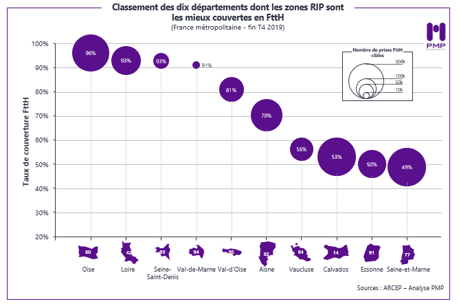 analyse ftth 6