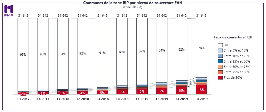 analyse ftth 7
