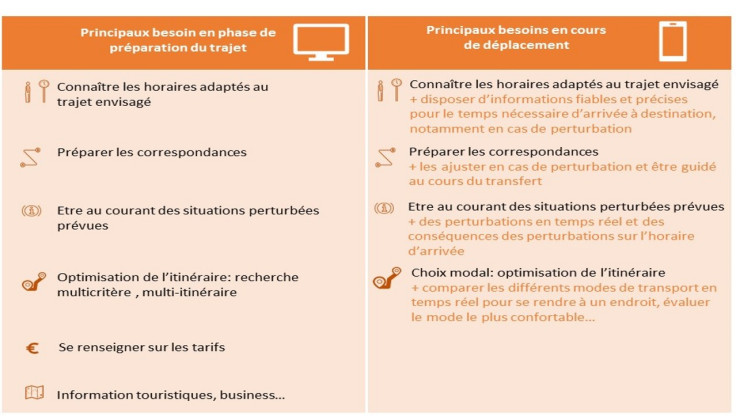 besoins utilisateurs1
