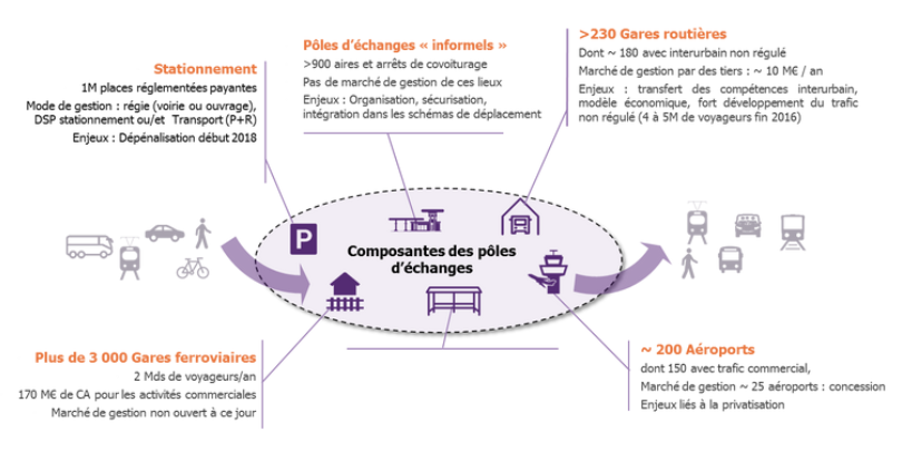 gare 2