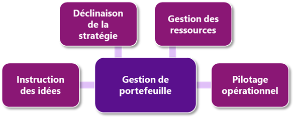 graphique article Mathieu Dorian